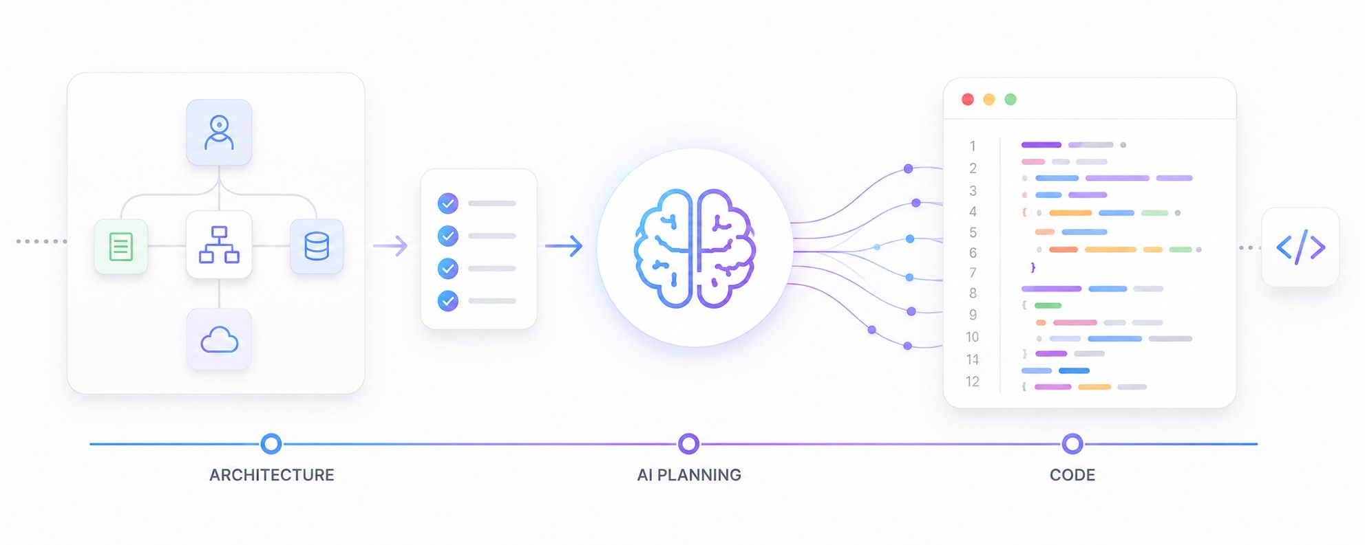 Coding with AI: Start with Architecture, End with Code