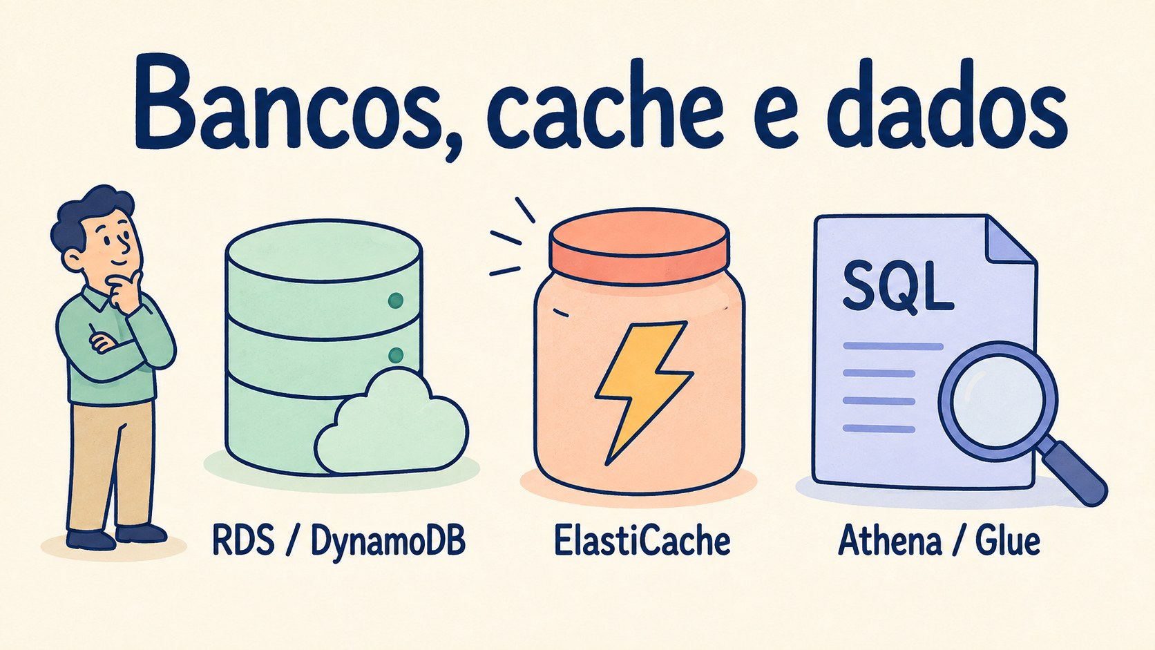 Desenho cartoon de bancos RDS e DynamoDB, cache ElastiCache e consultas Athena e Glue