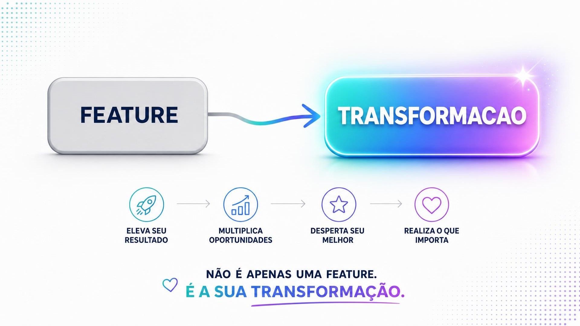 De 'feature' para 'transformação': copy que gera desejo